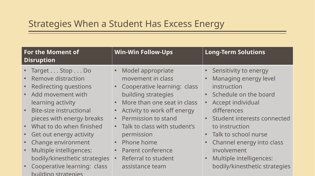 Win-Win Strategies and Student Positions Module 2 - slide 43 of 52