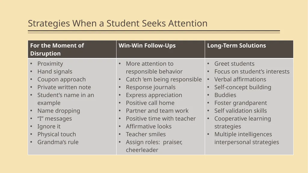 Win-Win Strategies and Student Positions Module 2 - slide 31 of 52