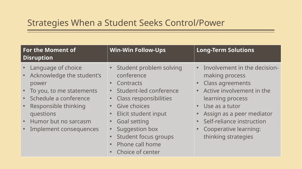 Win-Win Strategies and Student Positions Module 2 - slide 47 of 52