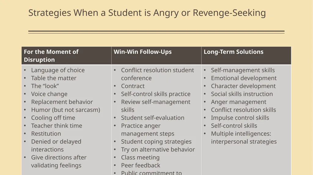 Win-Win Strategies and Student Positions Module 2 - slide 35 of 52