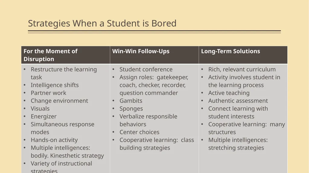 Win-Win Strategies and Student Positions Module 2 - slide 41 of 52