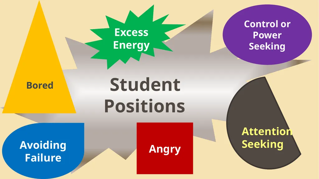 Win-Win Strategies and Student Positions Module 2 - slide 21 of 52