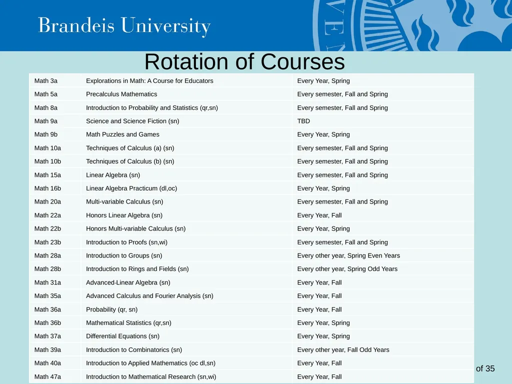Brandeis University Mathematics Department - slide 20 of 21