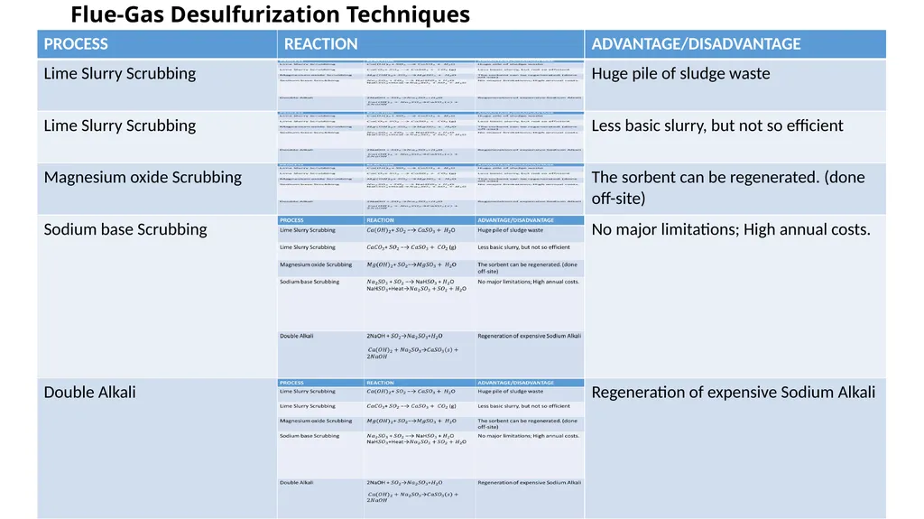 B.Sc (H) Chemistry, Semester -VI Paper DSE - slide 17 of 33