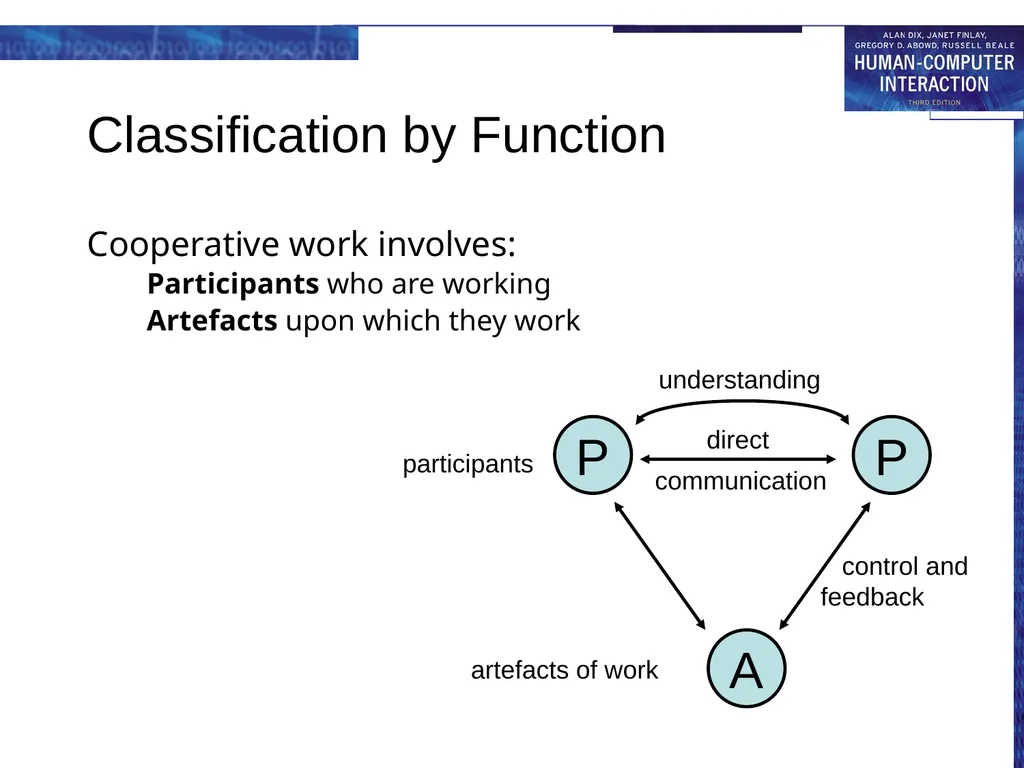 chapter 19 groupware Groupware What is groupware - slide 6 of 62