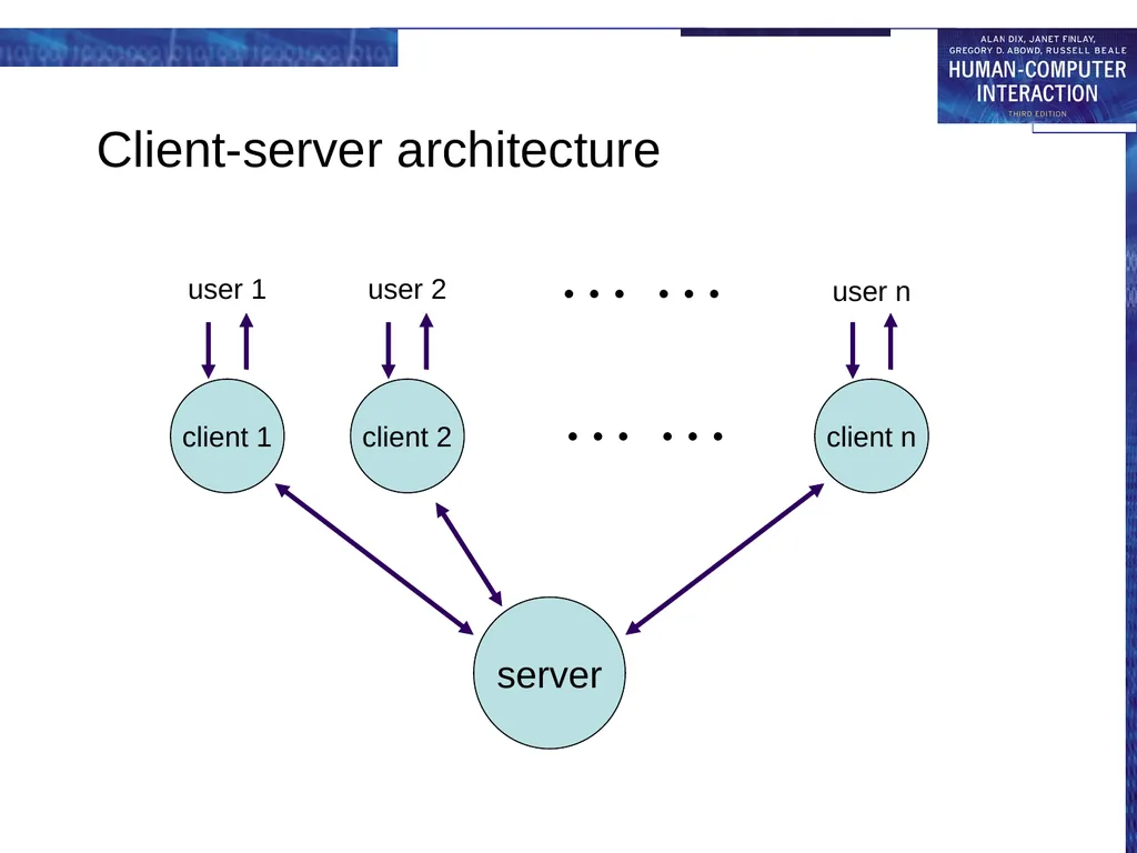 chapter 19 groupware Groupware What is groupware - slide 55 of 62