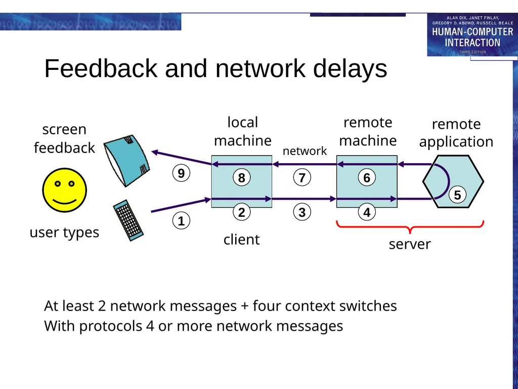 chapter 19 groupware Groupware What is groupware - slide 53 of 62