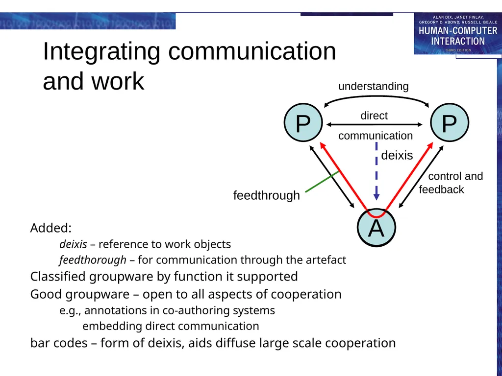 chapter 19 groupware Groupware What is groupware - slide 49 of 62