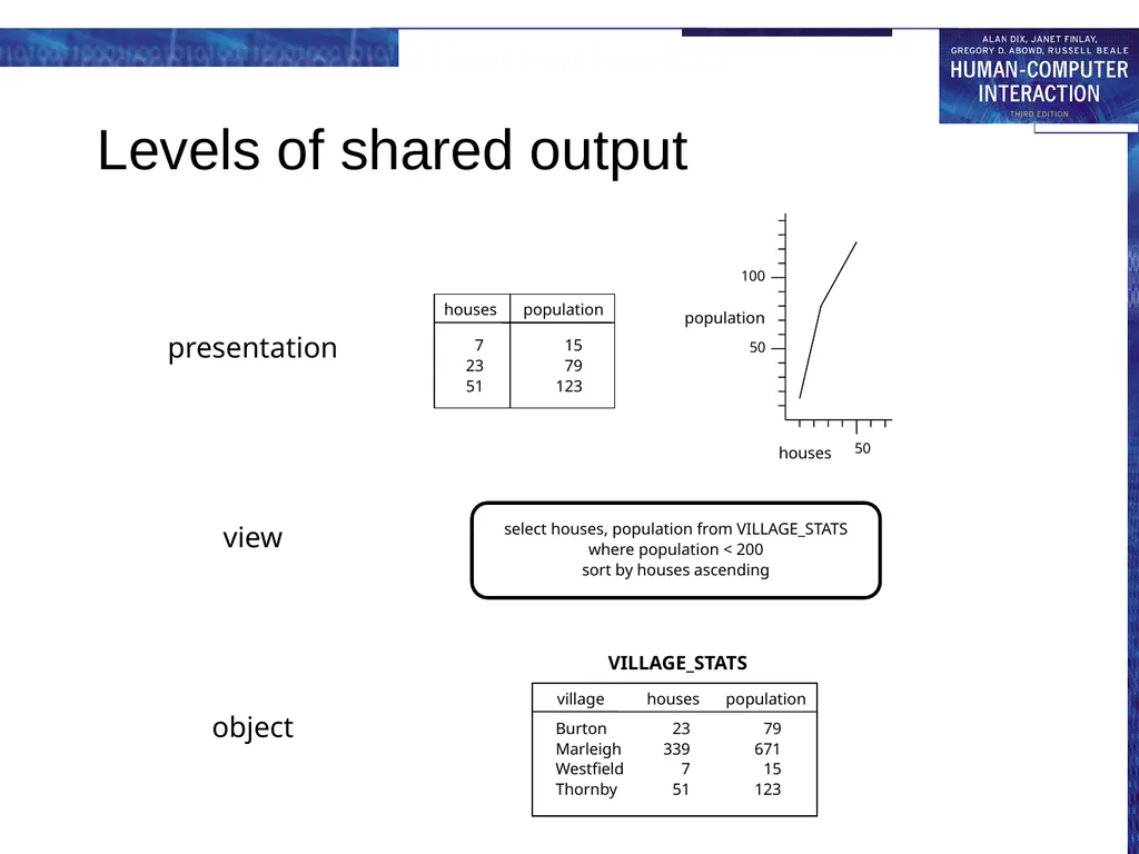 chapter 19 groupware Groupware What is groupware - slide 46 of 62