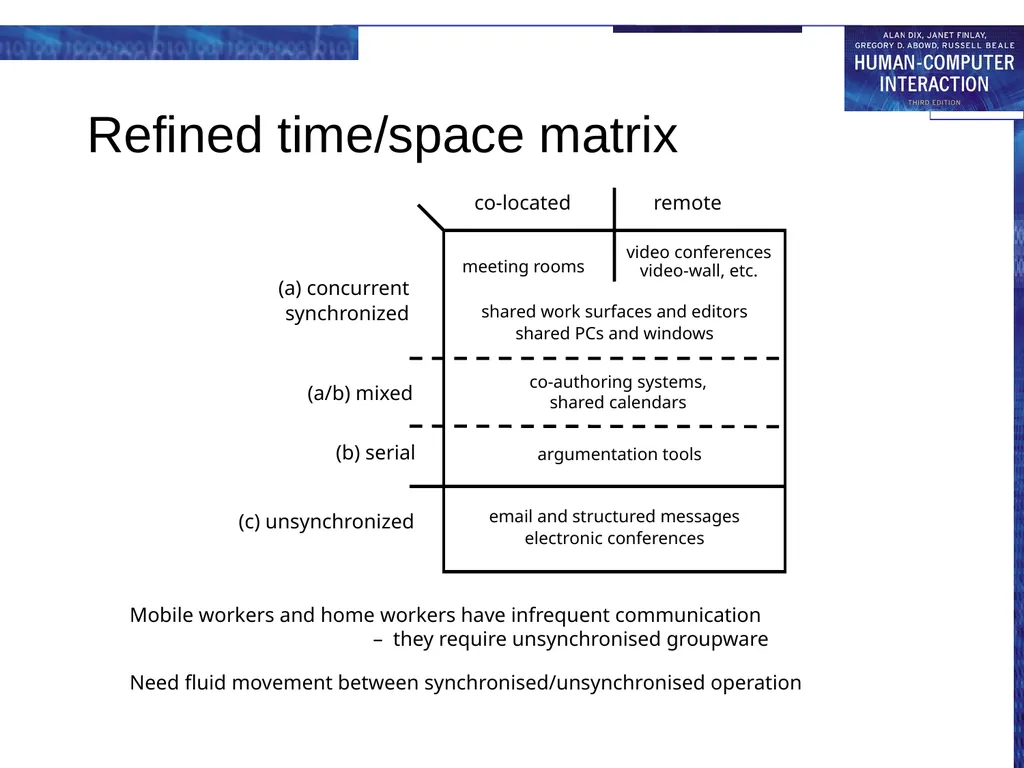 chapter 19 groupware Groupware What is groupware - slide 43 of 62