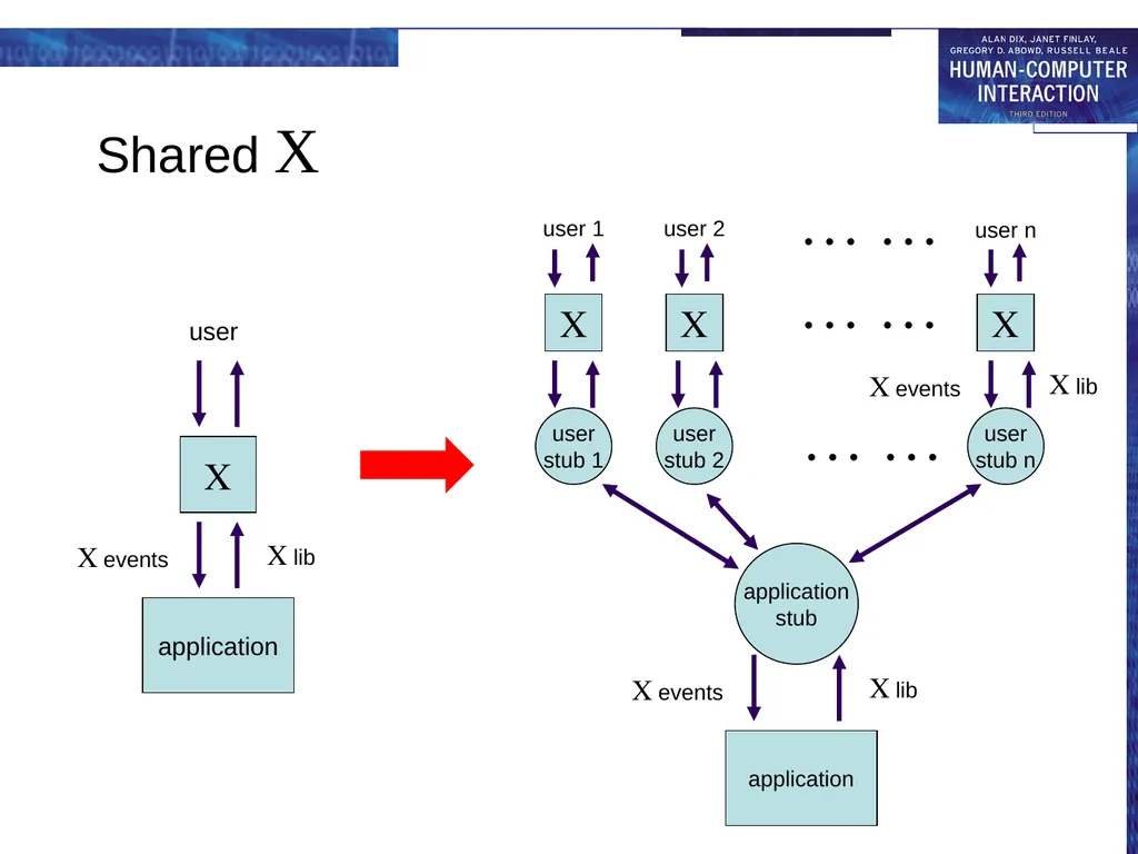 chapter 19 groupware Groupware What is groupware - slide 57 of 62