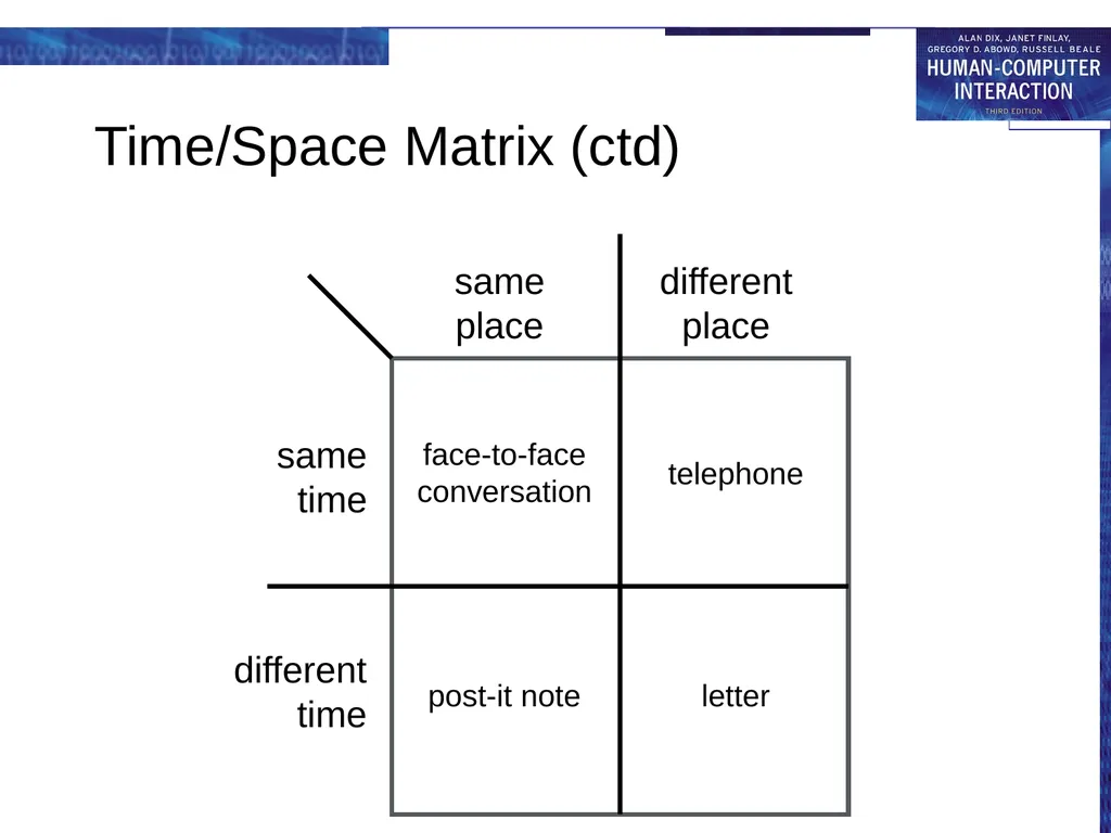 chapter 19 groupware Groupware What is groupware - slide 5 of 62