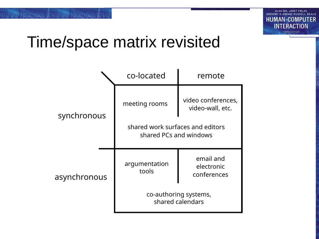 chapter 19 groupware Groupware What is groupware - slide 42 of 62