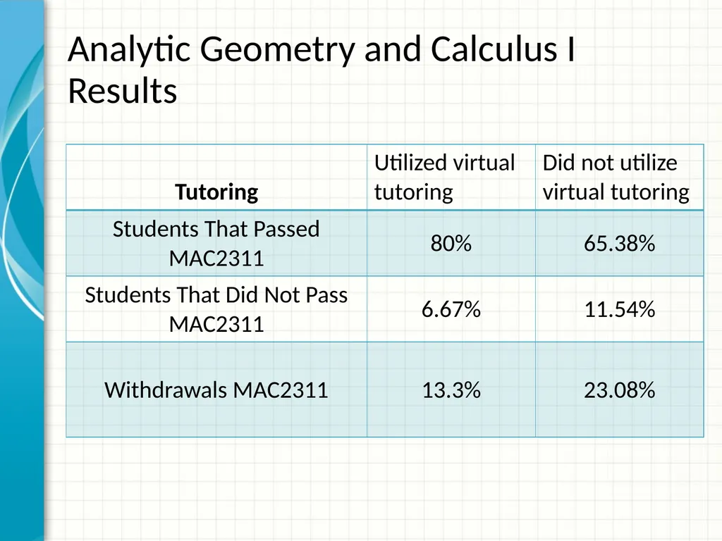 Achieving mile high success through virtual - slide 14 of 22