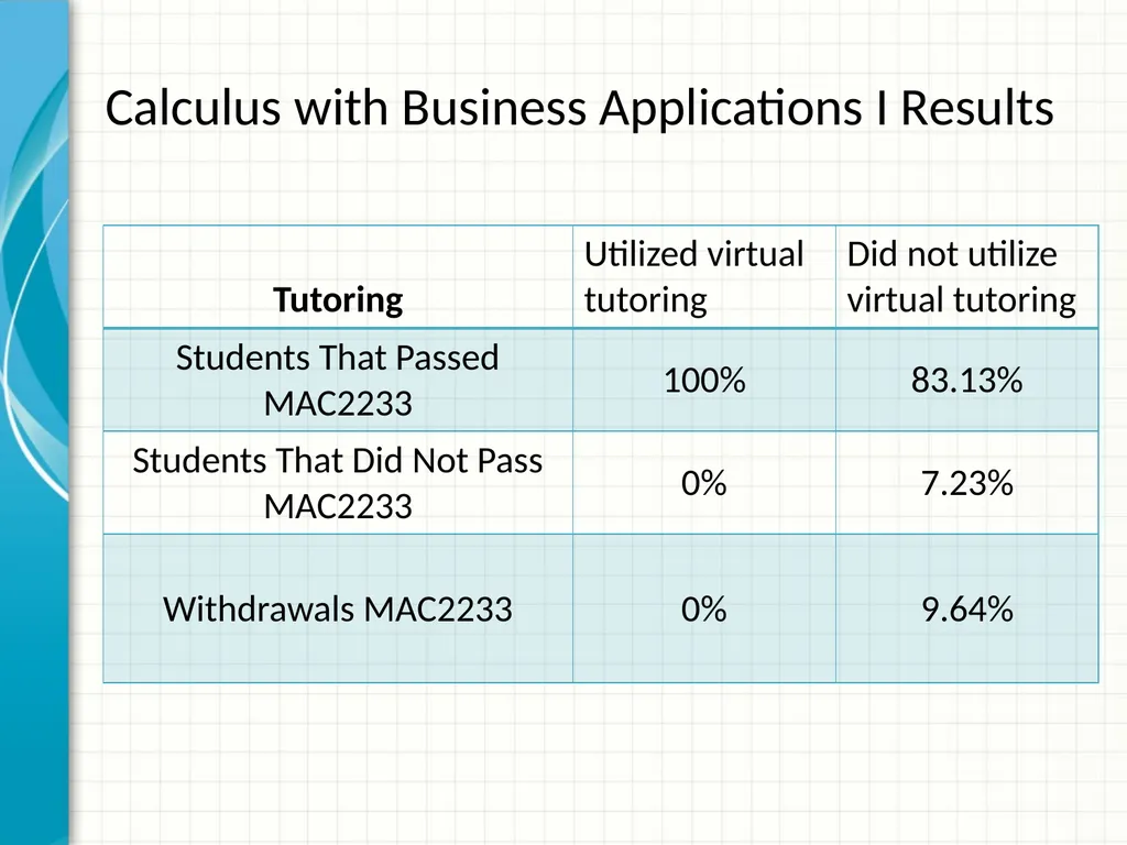 Achieving mile high success through virtual - slide 13 of 22