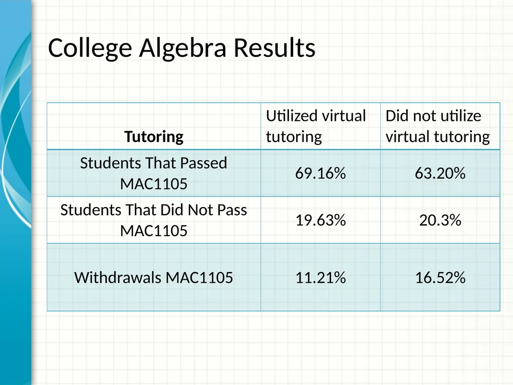 Achieving mile high success through virtual - slide 10 of 22