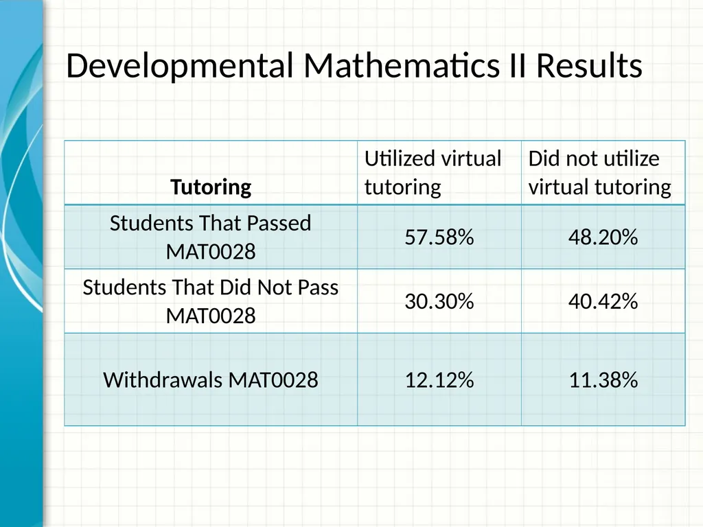 Achieving mile high success through virtual - slide 8 of 22