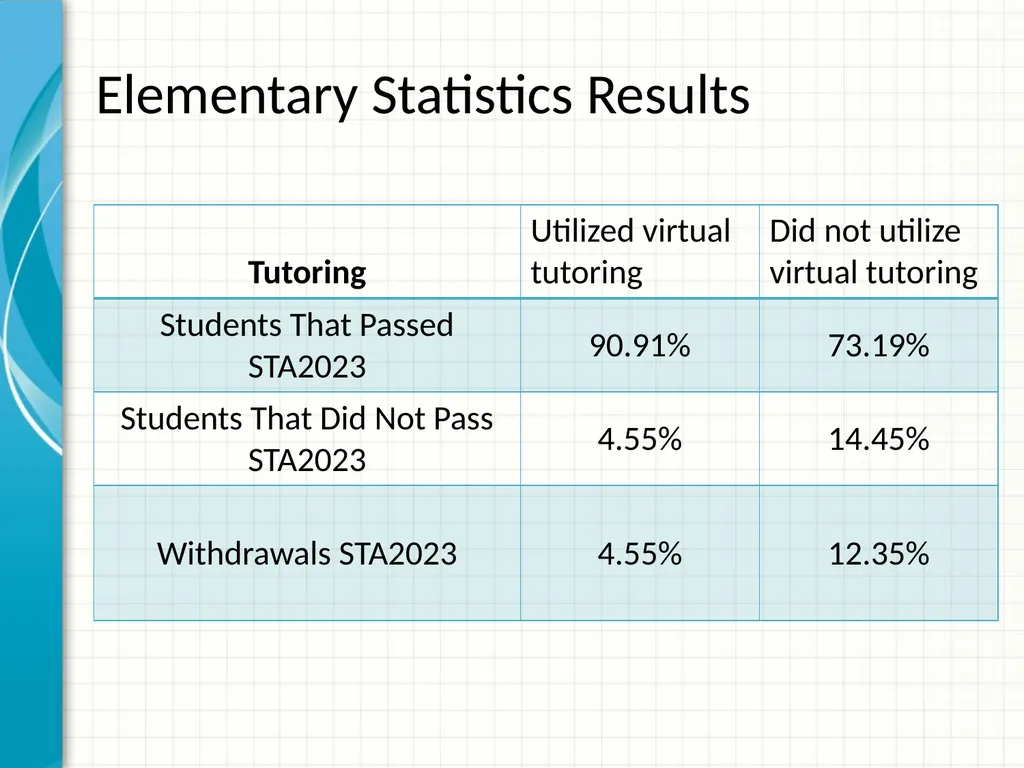 Achieving mile high success through virtual - slide 15 of 22