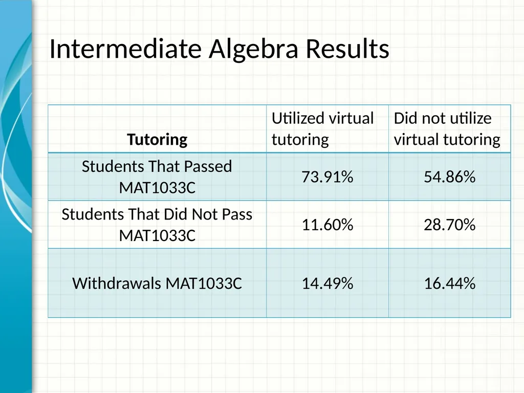 Achieving mile high success through virtual - slide 9 of 22