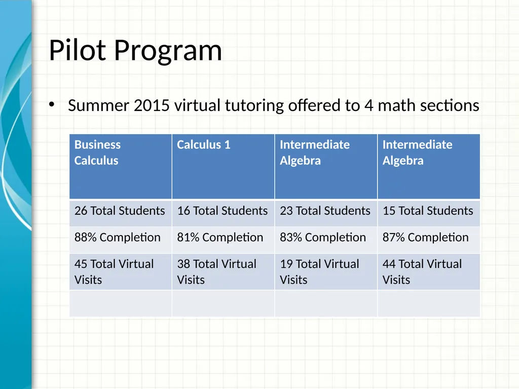 Achieving mile high success through virtual - slide 3 of 22