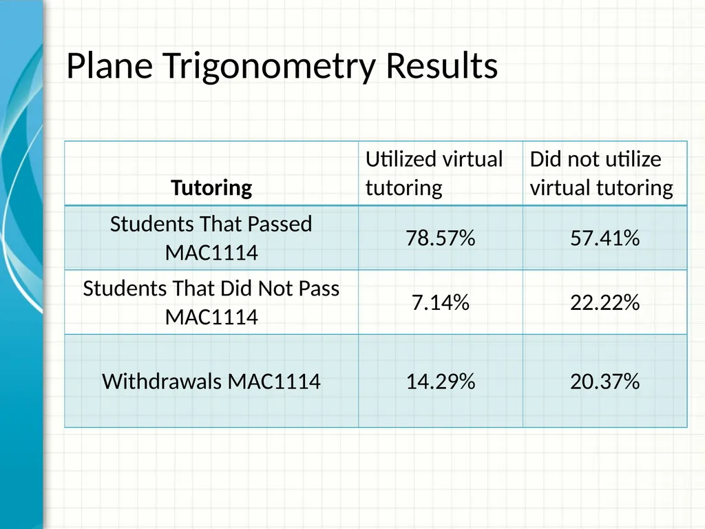 Achieving mile high success through virtual - slide 11 of 22