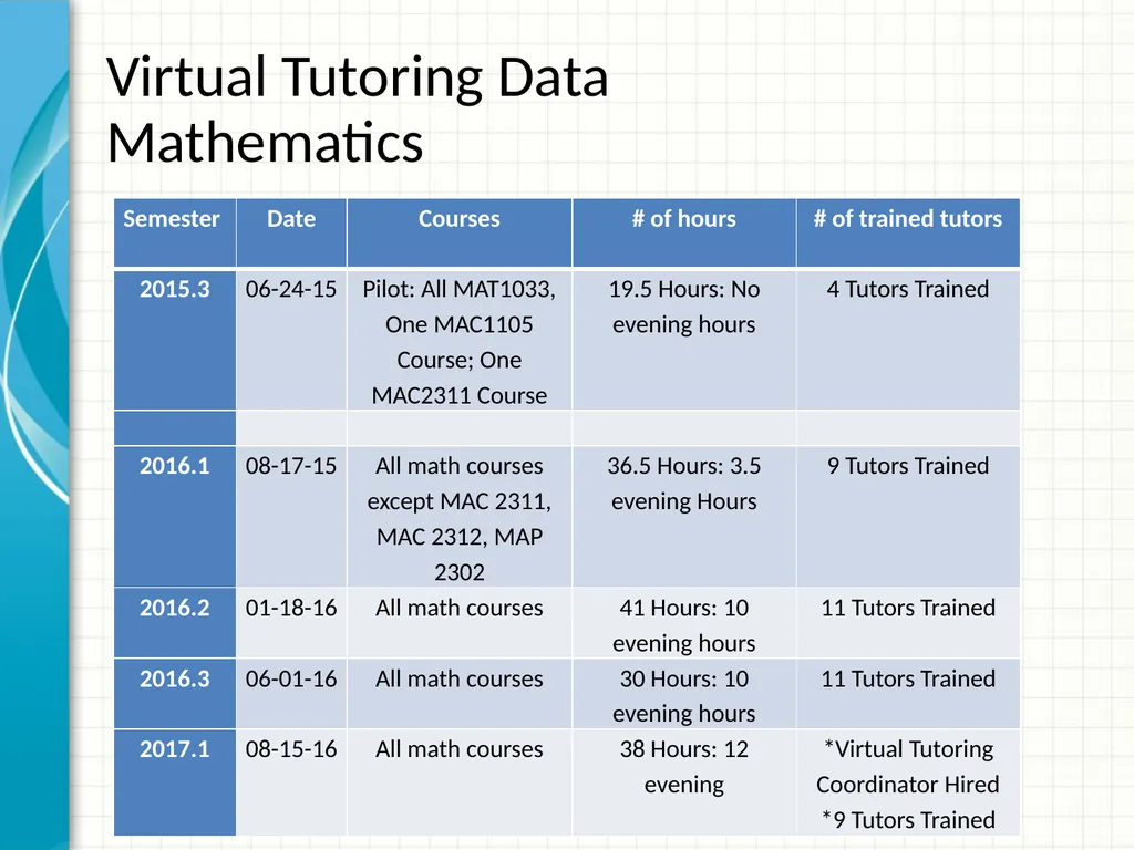 Achieving mile high success through virtual - slide 4 of 22