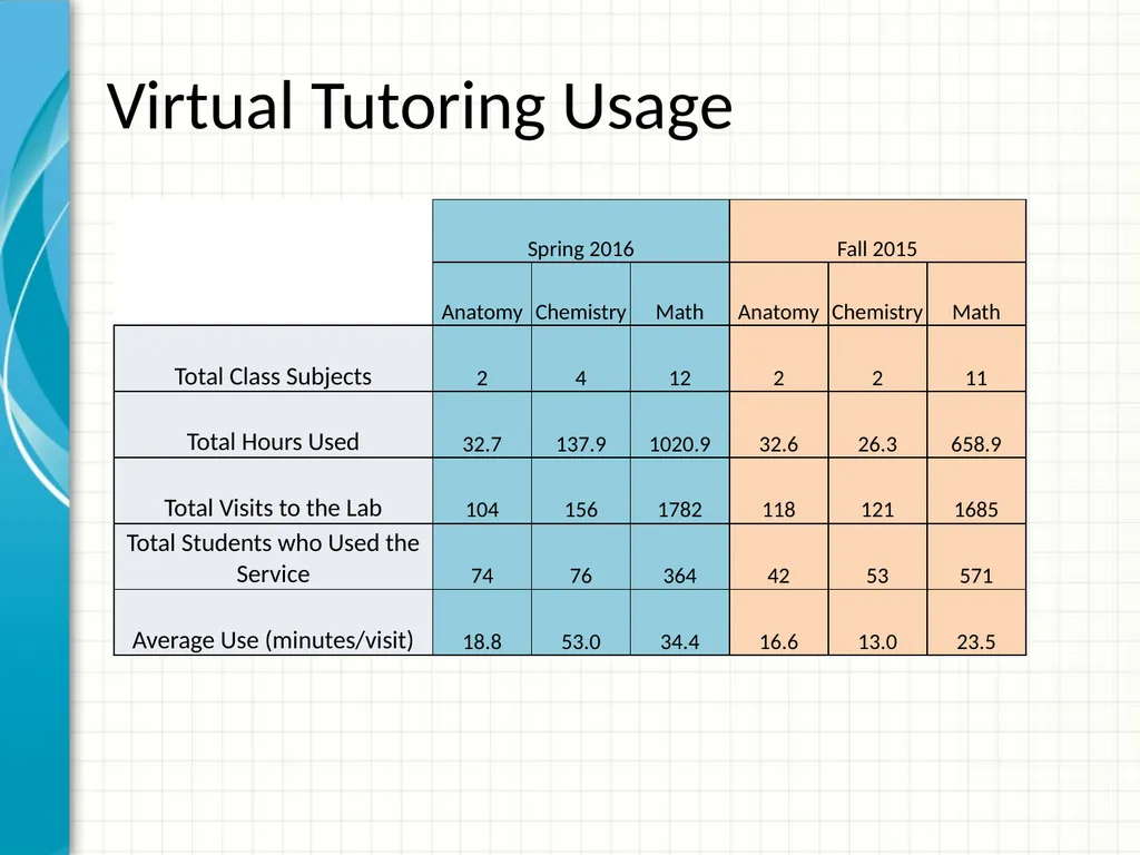 Achieving mile high success through virtual - slide 5 of 22