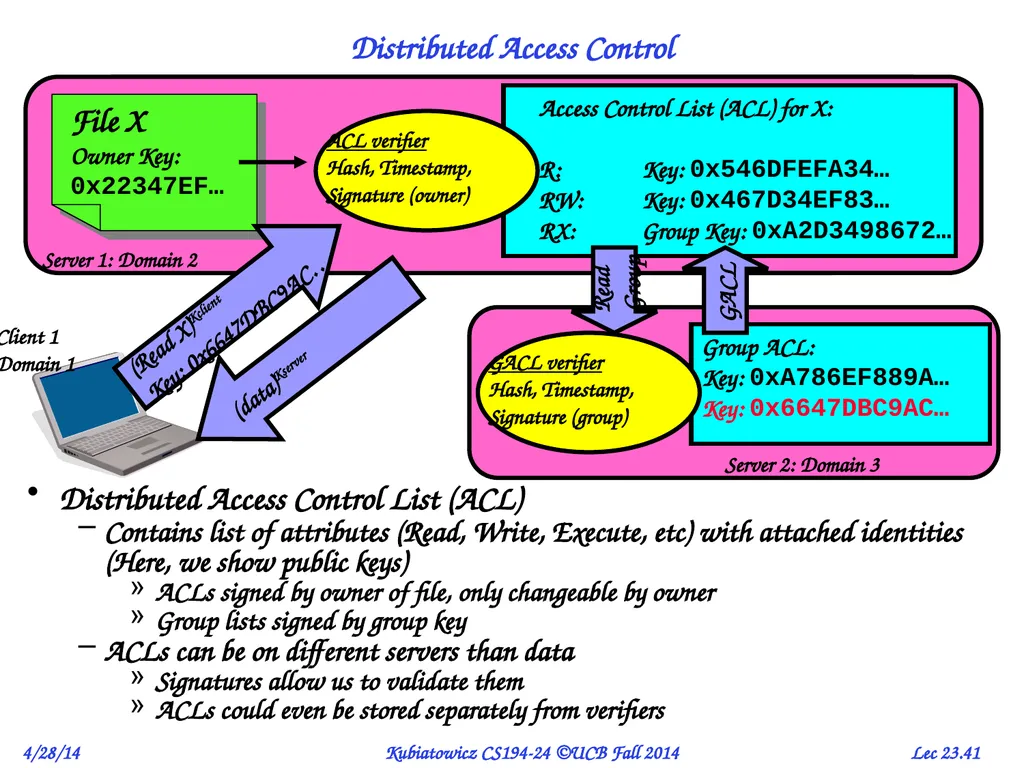 CS194-24 Advanced Operating Systems Structures and - slide 41 of 53