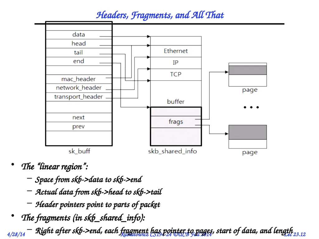 CS194-24 Advanced Operating Systems Structures and - slide 12 of 53