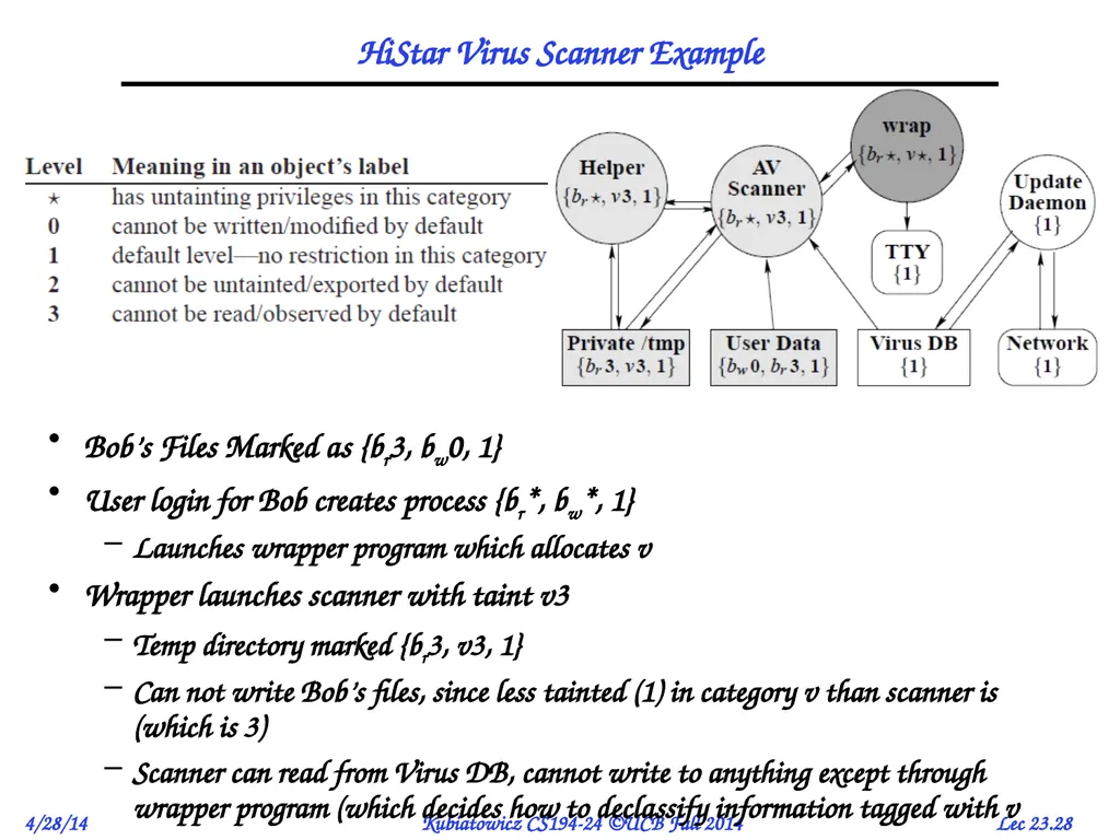 CS194-24 Advanced Operating Systems Structures and - slide 28 of 53