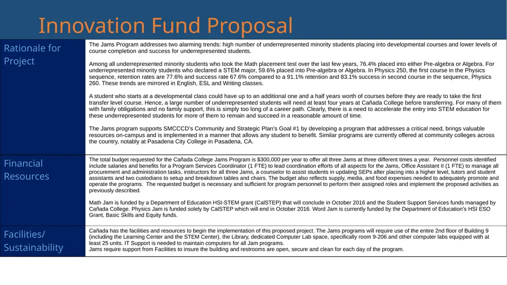 Why Jams? Goals of the Jams Increase the course - slide 4 of 7