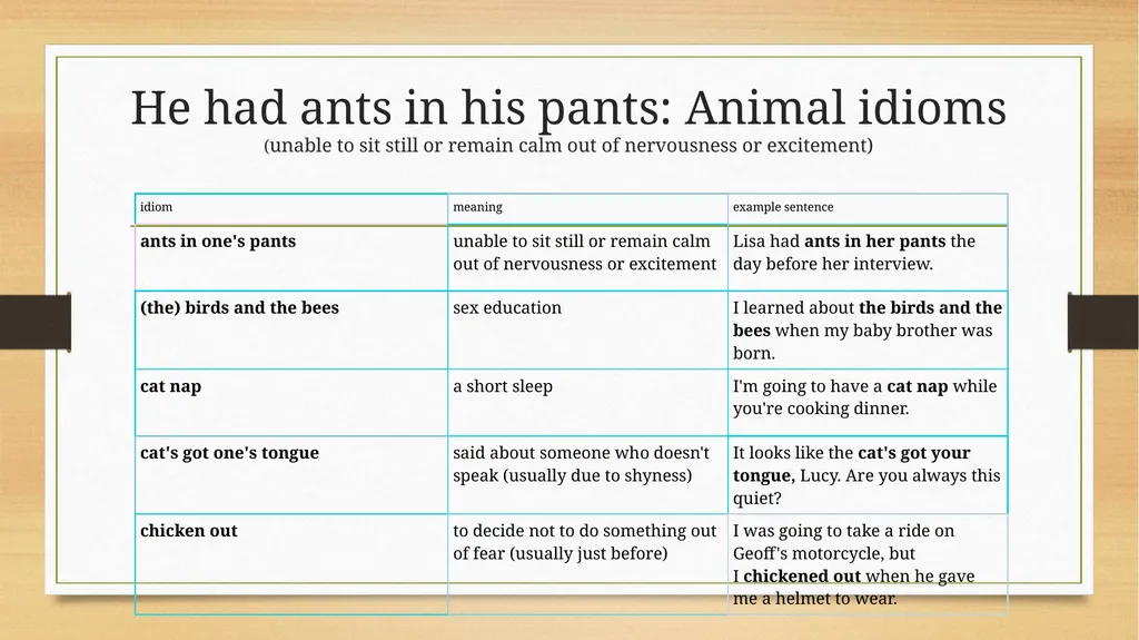Idioms Lesson & practice Get started! Idioms are a - slide 6 of 8