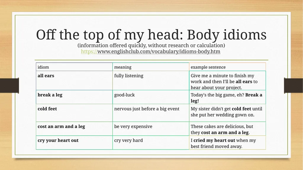 Idioms Lesson & practice Get started! Idioms are a - slide 5 of 8