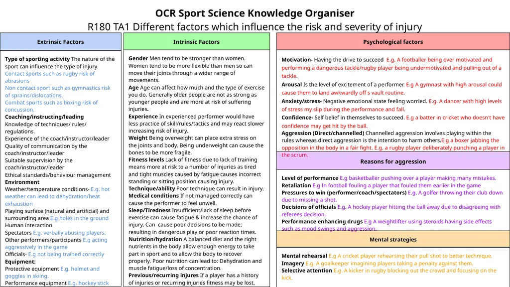 OCR Sport Science Knowledge Organiser R180 TA1 - slide 1 of 7