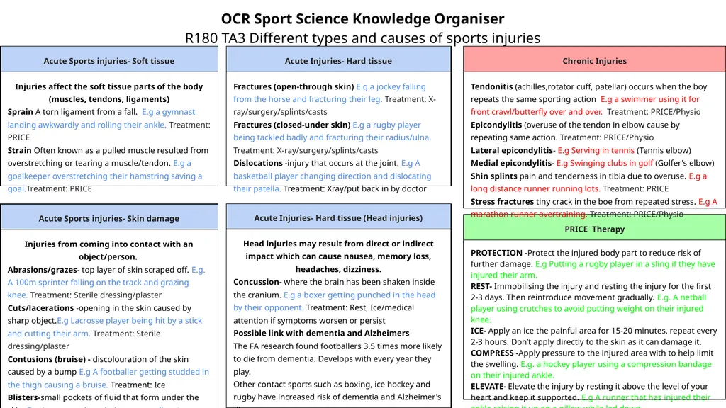 OCR Sport Science Knowledge Organiser R180 TA1 - slide 3 of 7