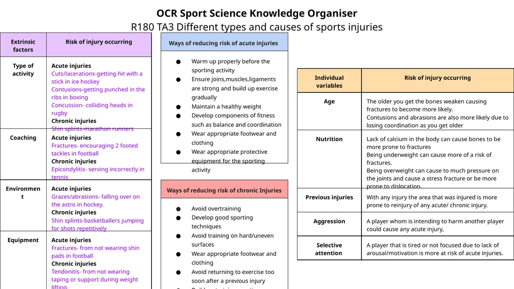 OCR Sport Science Knowledge Organiser R180 TA1 - slide 4 of 7