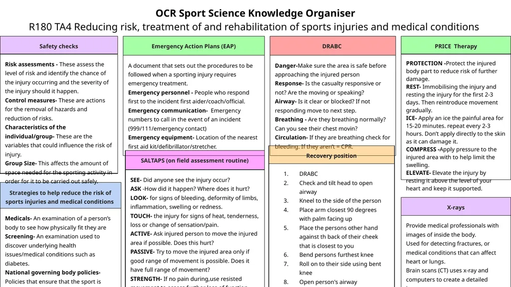 OCR Sport Science Knowledge Organiser R180 TA1 - slide 5 of 7