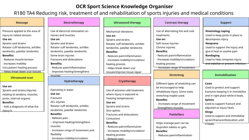 OCR Sport Science Knowledge Organiser R180 TA1 - slide 6 of 7