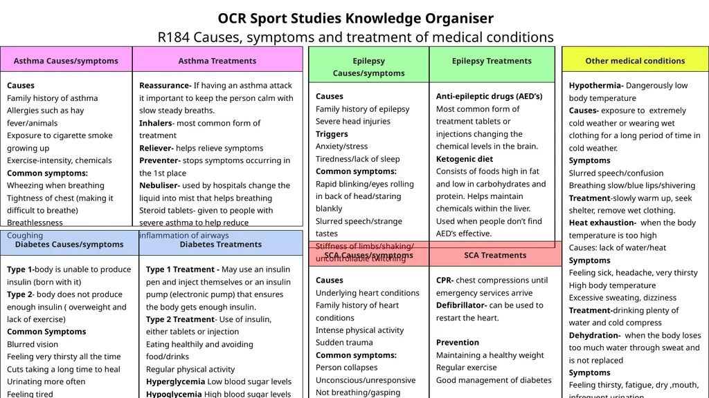 OCR Sport Science Knowledge Organiser R180 TA1 - slide 7 of 7