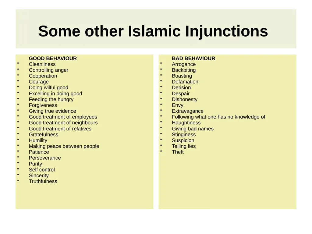 ISLAM’S RESPONSE TO CONTEMPORARY ISSUES Hazrat - slide 29 of 32