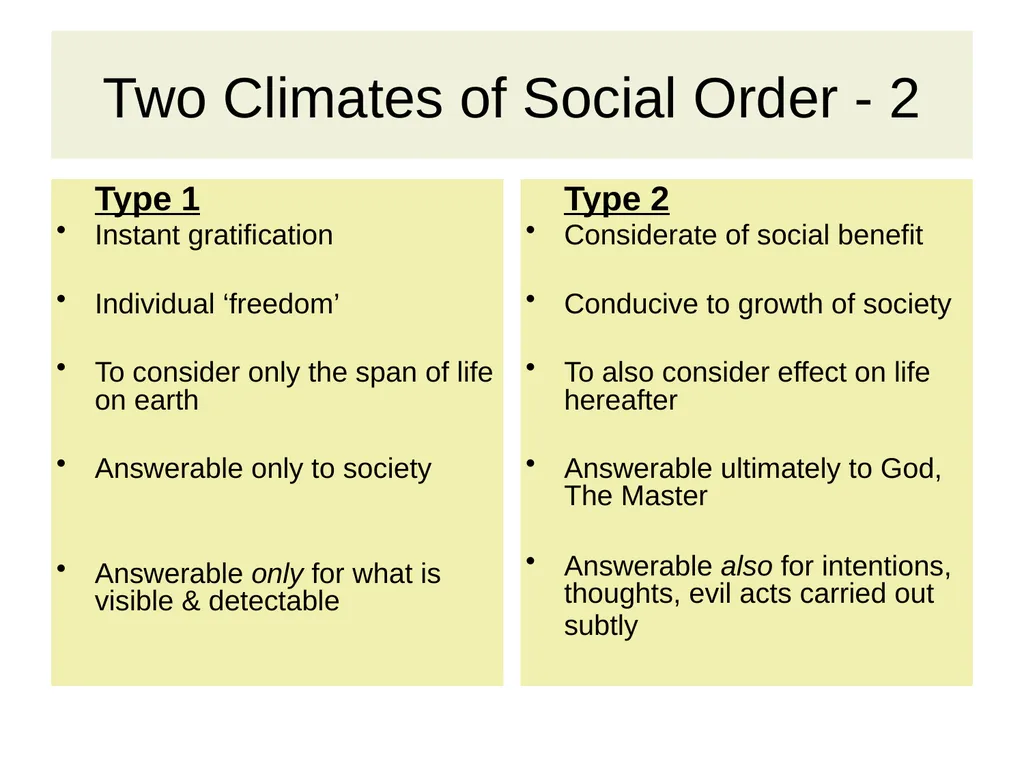 ISLAM’S RESPONSE TO CONTEMPORARY ISSUES Hazrat - slide 9 of 32