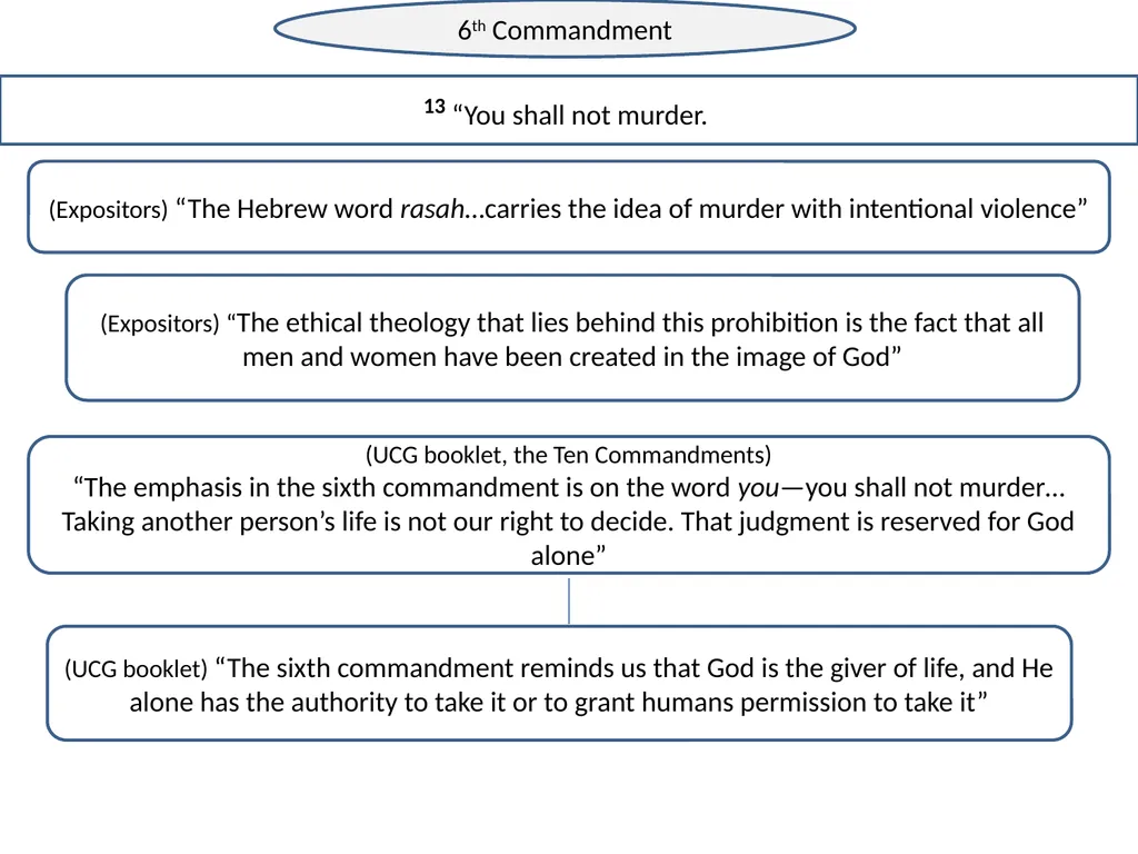 Chapter 20 Introduction to the ten - slide 14 of 23