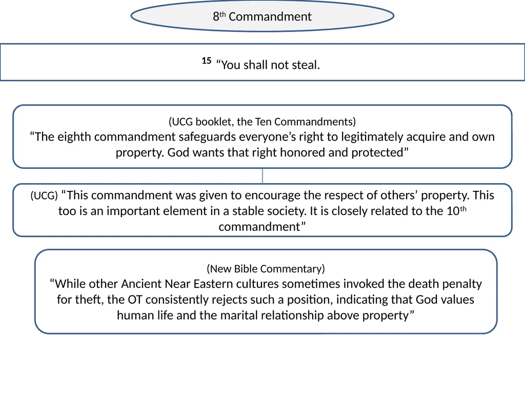 Chapter 20 Introduction to the ten - slide 16 of 23