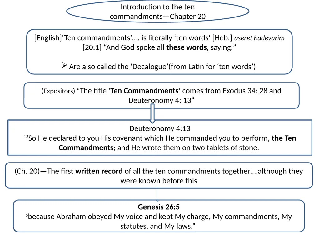 Chapter 20 Introduction to the ten - slide 2 of 23