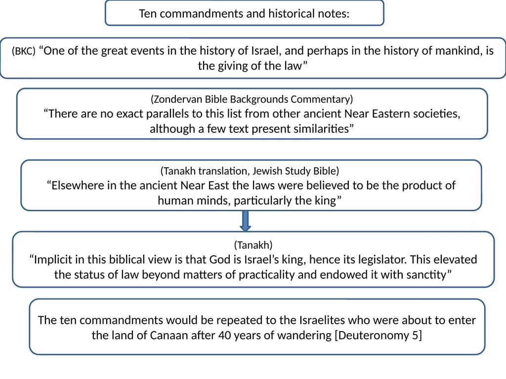 Chapter 20 Introduction to the ten - slide 3 of 23