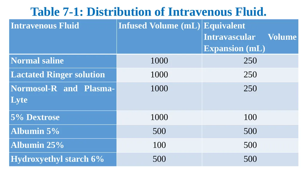 Pediatric Fluid and Electrolytes Dr. Haider Raheem - slide 3 of 21