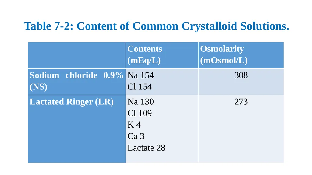 Pediatric Fluid and Electrolytes Dr. Haider Raheem - slide 4 of 21