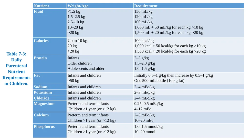 Pediatric Fluid and Electrolytes Dr. Haider Raheem - slide 8 of 21