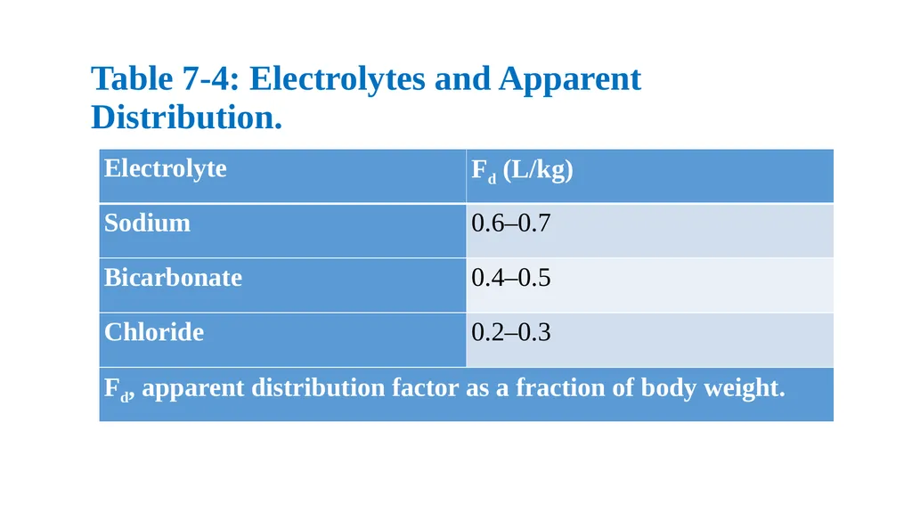 Pediatric Fluid and Electrolytes Dr. Haider Raheem - slide 14 of 21