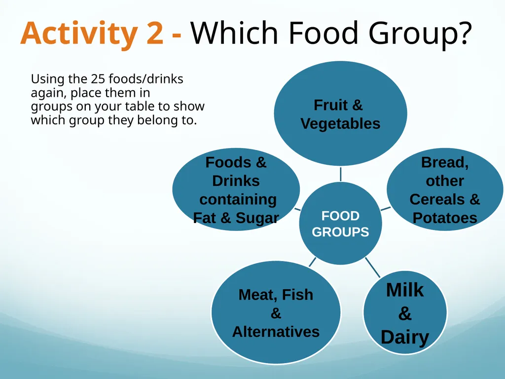 Year 7 – PSHE Topic 10 Healthy Life Eating Well - slide 5 of 12